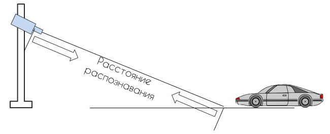 номер13