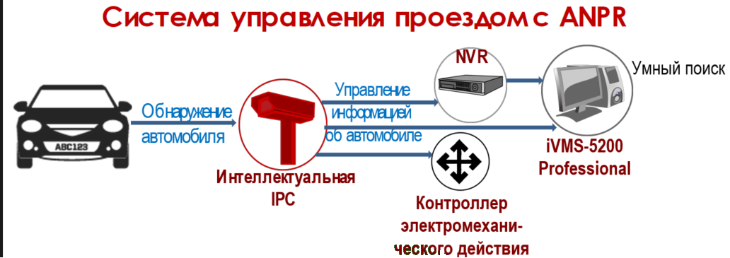 номер15