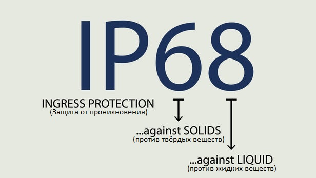 ip