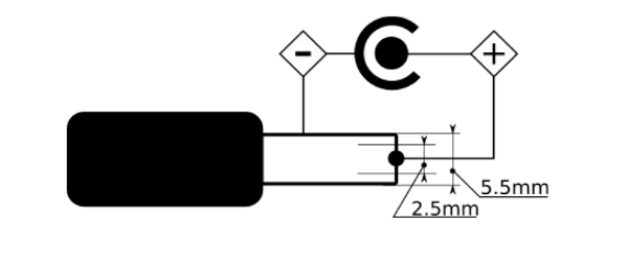 q2